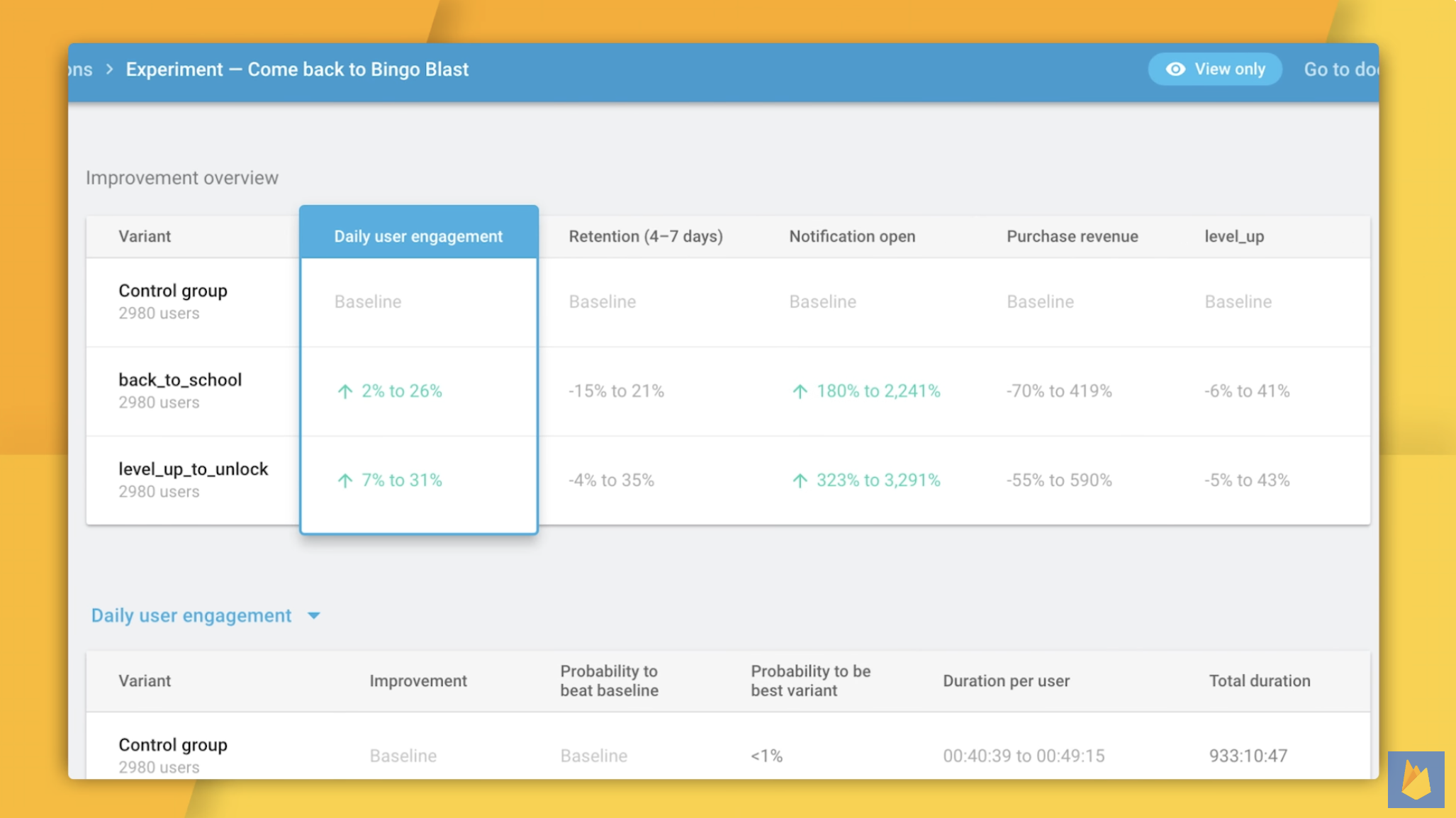 Firebase mobile app A/B tests