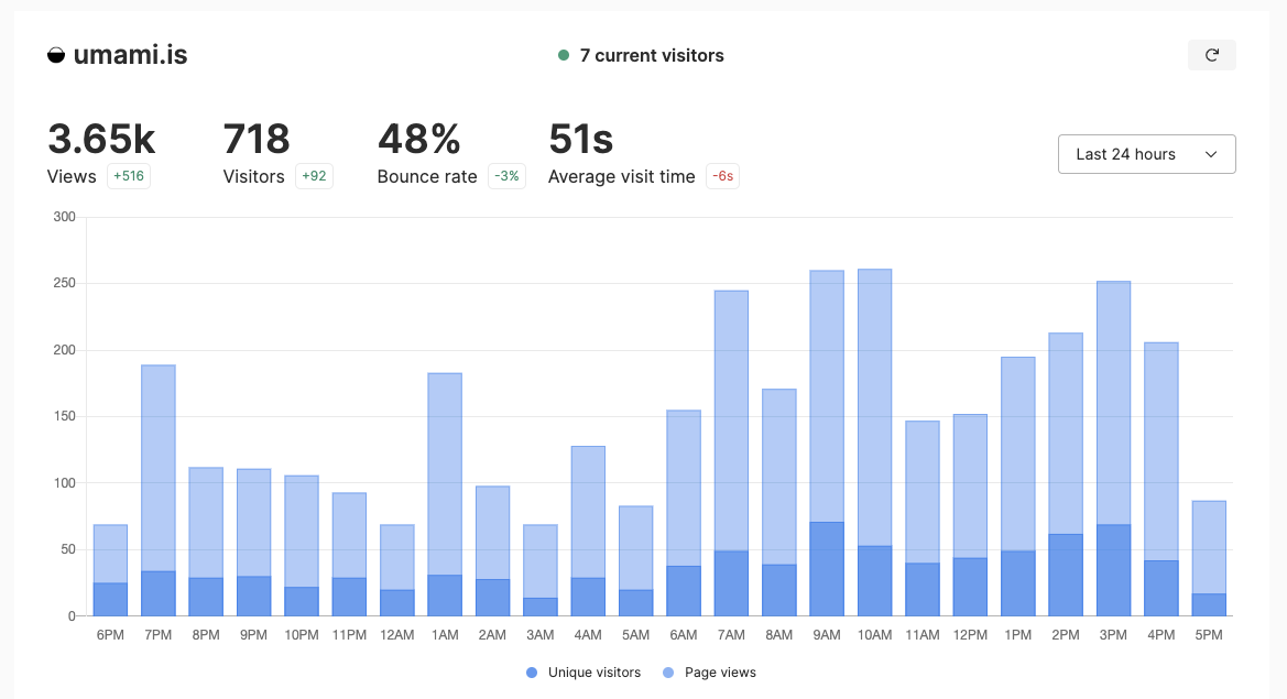 umami analytics